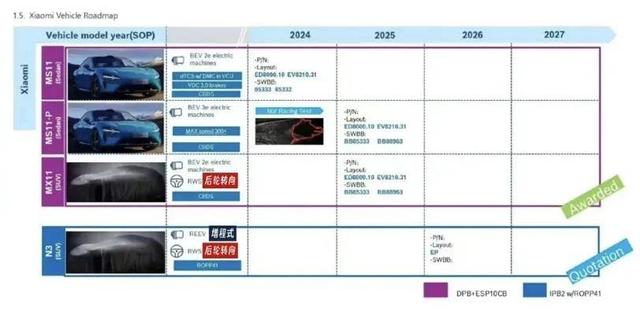 2025年汽车圈大动作！华米蔚小李，哪款新车将成市场新宠？-有驾