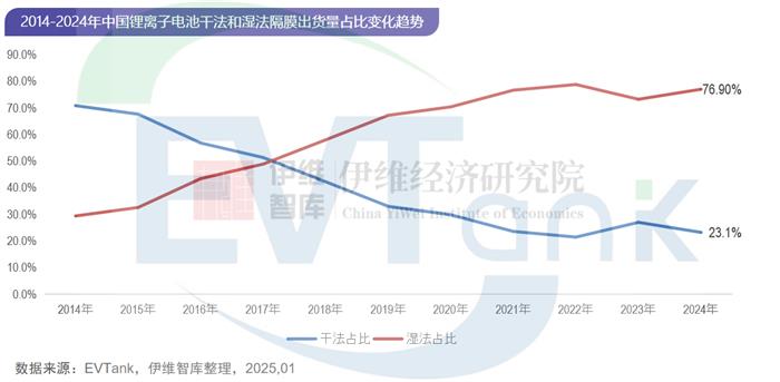 中国锂离子电池隔膜行业发展白皮书（2025年）