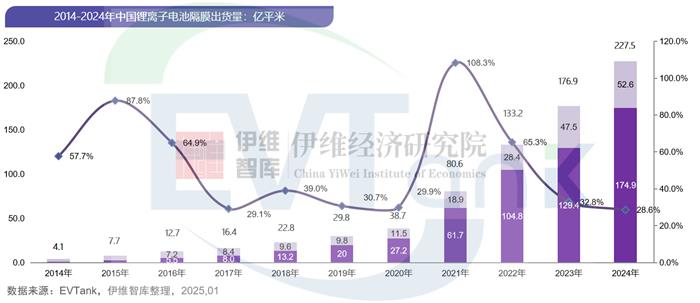 中国锂离子电池隔膜行业发展白皮书（2025年）